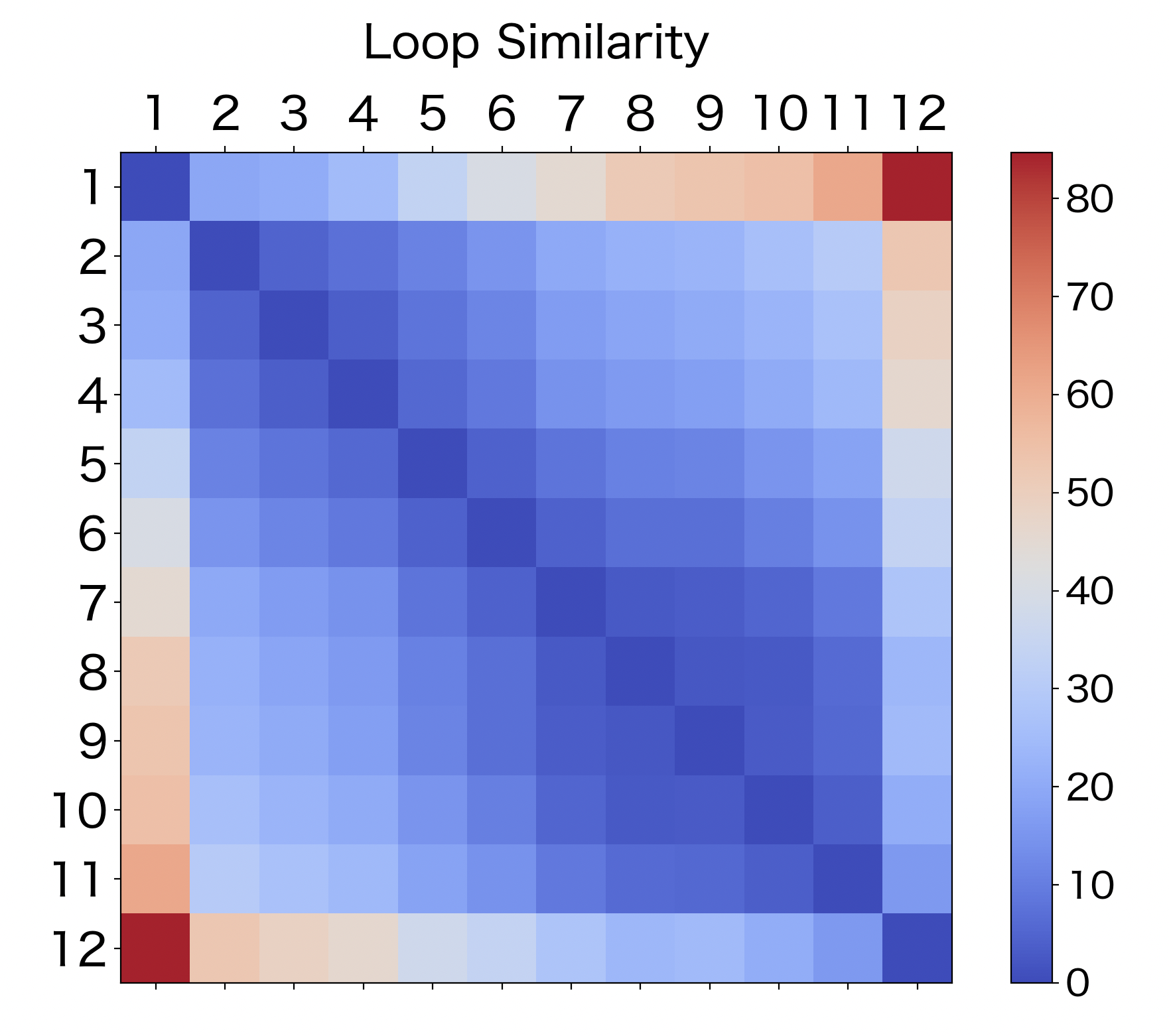 プロのヒートマップ