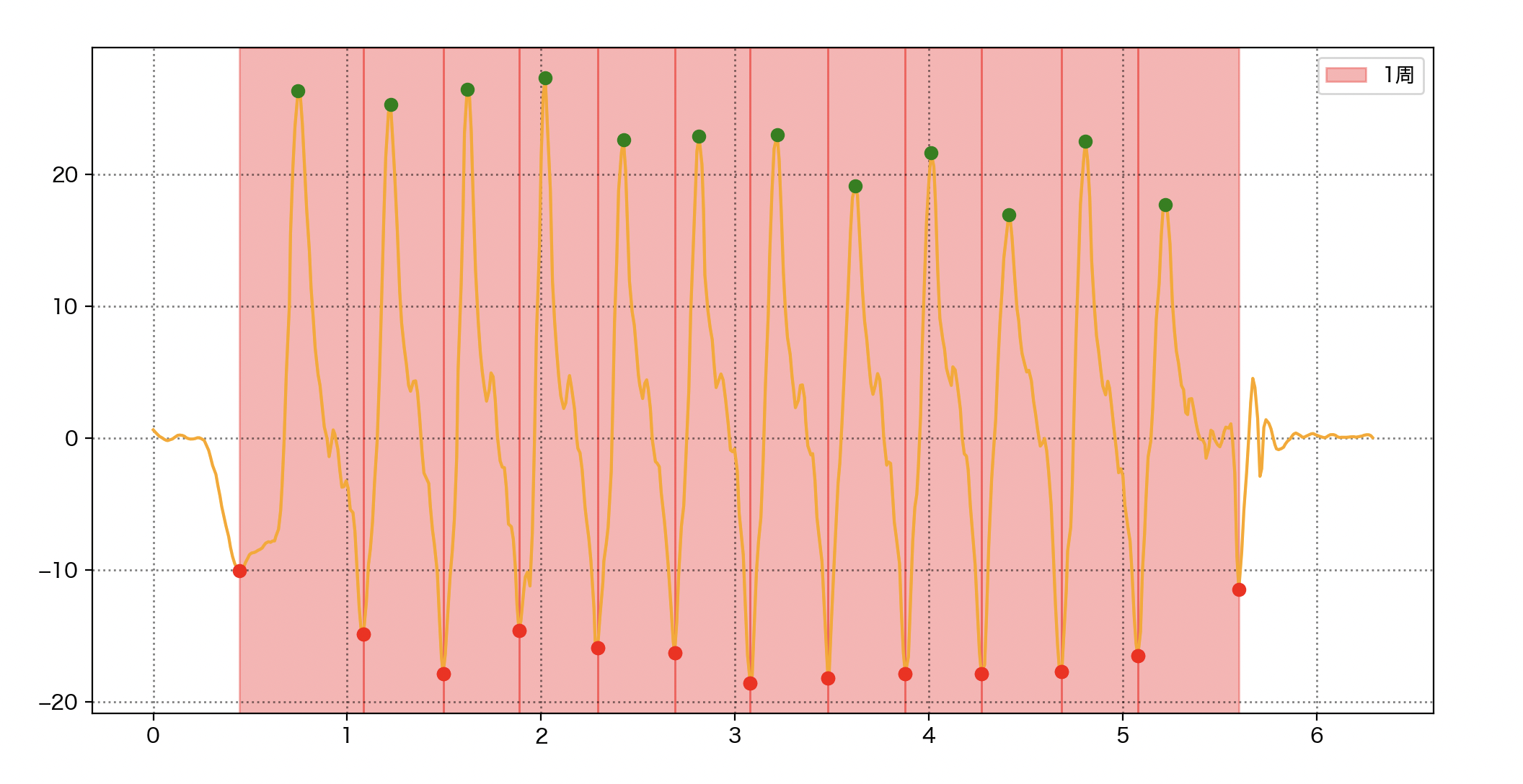 プロのループ検出図